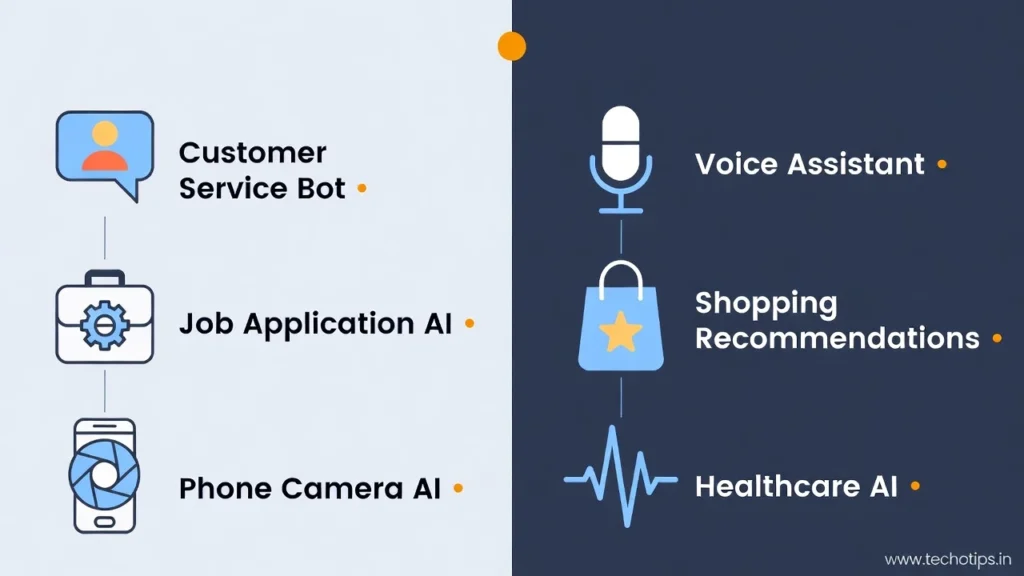 How AI Technology Is Affecting Common People in Daily Life