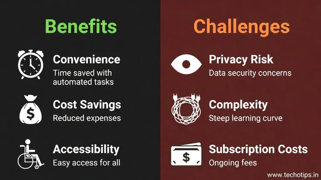 Smart Devices & Internet Trends Changing Everyday Life